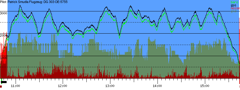 Barometer